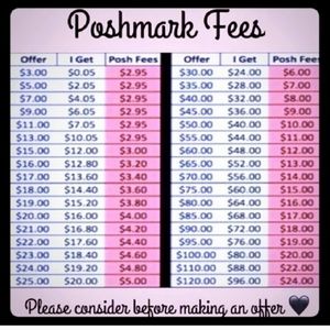 Fees to remember when offering